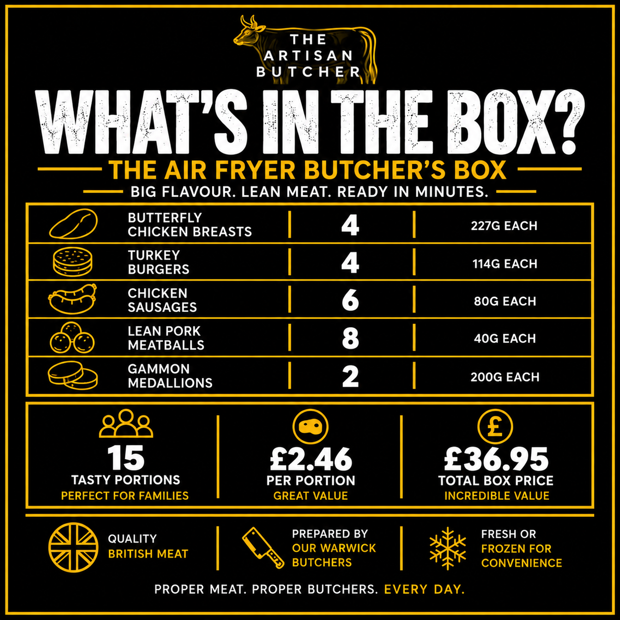 The Air Fryer Butcher’s Box