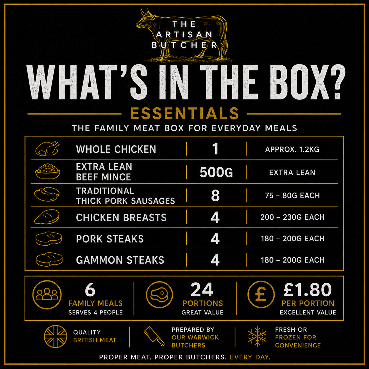 Everyday Essentials – Family Meat Box