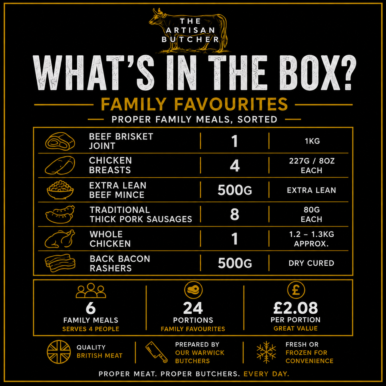 Butcher’s Choice – Family Favourites Box