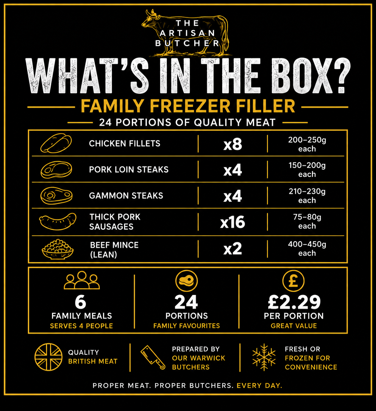 Family Freezer Filler Meat Box